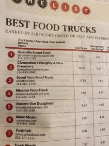 St. Louis’ best food trucks